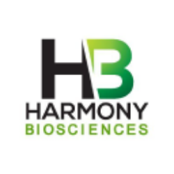 Harmony Biosciences Holdings, Inc. Share Price